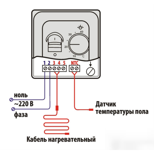Программируемый-сенсорный регулятор температуры In-Term E91