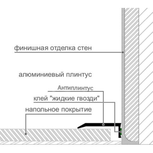 Антиплинтус алюминиевый профиль (Анодированный) 4мм