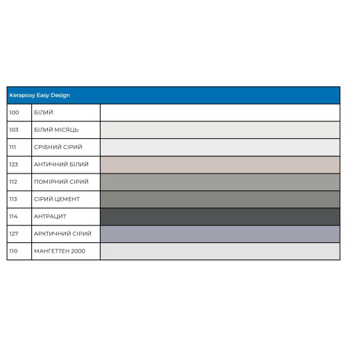  Епоксидний заповнювач швів MAPEI KERAPOXY EASY DESIGN (3 кг)